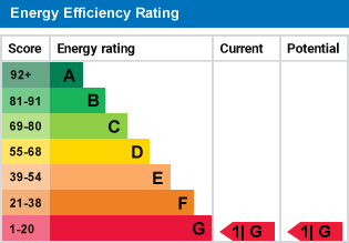 EPC Graph