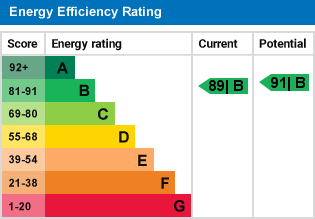 EPC Graph